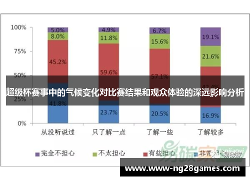 超级杯赛事中的气候变化对比赛结果和观众体验的深远影响分析