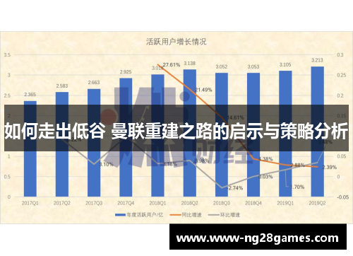 如何走出低谷 曼联重建之路的启示与策略分析