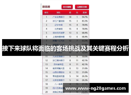 接下来球队将面临的客场挑战及其关键赛程分析