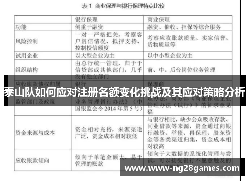 泰山队如何应对注册名额变化挑战及其应对策略分析