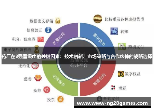 药厂在8强晋级中的关键因素：技术创新、市场策略与合作伙伴的战略选择