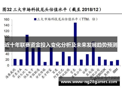 近十年联赛资金投入变化分析及未来发展趋势预测