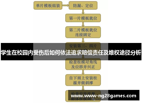 学生在校园内受伤后如何依法追求赔偿责任及维权途径分析