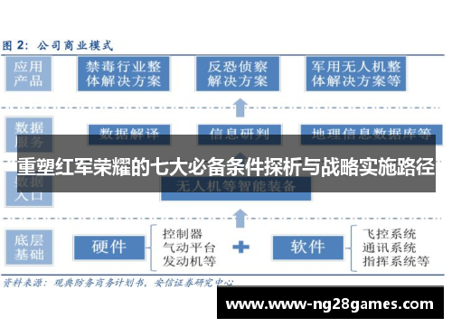 重塑红军荣耀的七大必备条件探析与战略实施路径