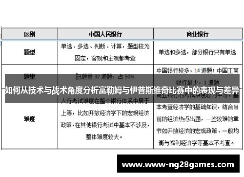 如何从技术与战术角度分析富勒姆与伊普斯维奇比赛中的表现与差异