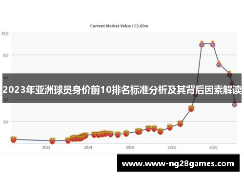 2023年亚洲球员身价前10排名标准分析及其背后因素解读