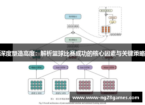 深度塑造高度：解析篮球比赛成功的核心因素与关键策略