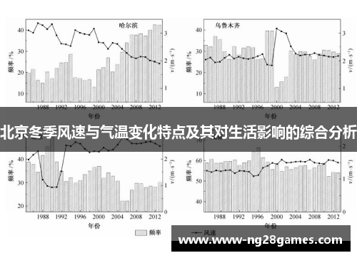北京冬季风速与气温变化特点及其对生活影响的综合分析