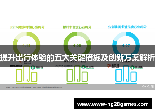 提升出行体验的五大关键措施及创新方案解析