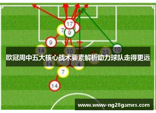 欧冠周中五大核心战术要素解析助力球队走得更远
