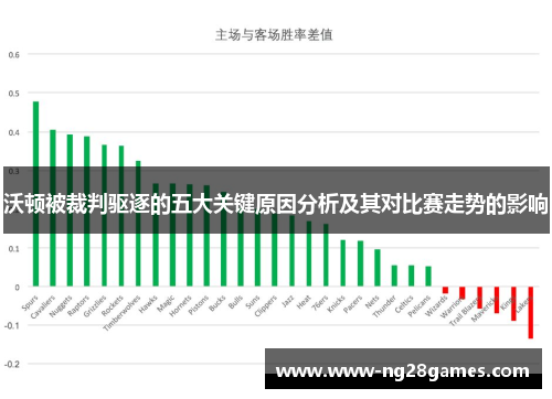 沃顿被裁判驱逐的五大关键原因分析及其对比赛走势的影响
