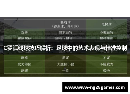 C罗弧线球技巧解析：足球中的艺术表现与精准控制