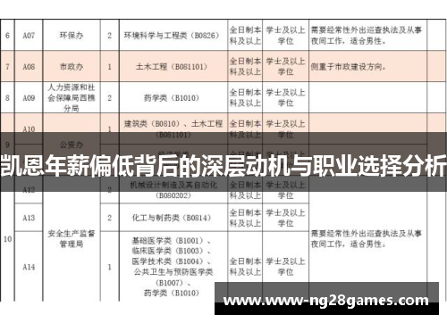 凯恩年薪偏低背后的深层动机与职业选择分析