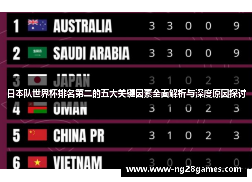 日本队世界杯排名第二的五大关键因素全面解析与深度原因探讨