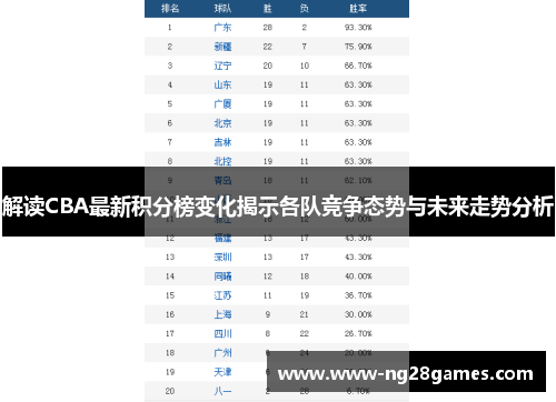 解读CBA最新积分榜变化揭示各队竞争态势与未来走势分析 解读CBA最新积分榜变化揭示各队竞争态势与未来走势分析
