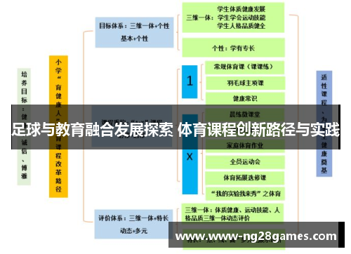 足球与教育融合发展探索 体育课程创新路径与实践 足球与教育融合发展探索 体育课程创新路径与实践