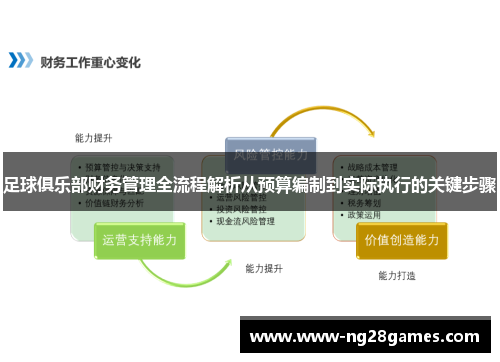 足球俱乐部财务管理全流程解析从预算编制到实际执行的关键步骤