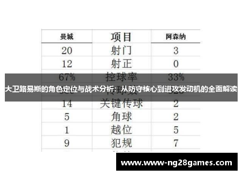 大卫路易斯的角色定位与战术分析：从防守核心到进攻发动机的全面解读