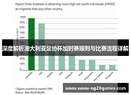 深度解析澳大利亚足协杯加时赛规则与比赛流程详解