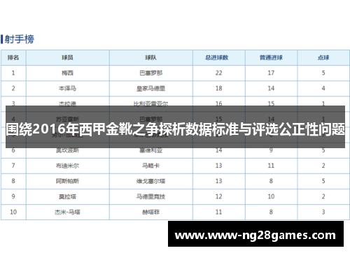 围绕2016年西甲金靴之争探析数据标准与评选公正性问题