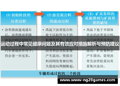 运动过程中常见健康问题及其有效应对措施解析与预防建议 运动过程中常见健康问题及其有效应对措施解析与预防建议