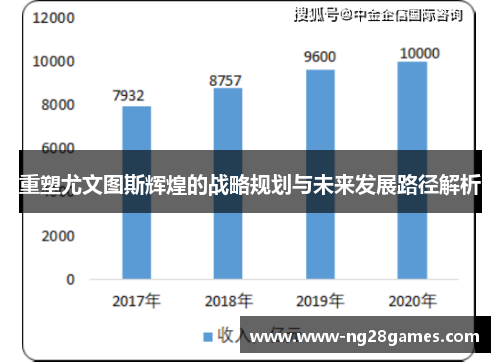 重塑尤文图斯辉煌的战略规划与未来发展路径解析