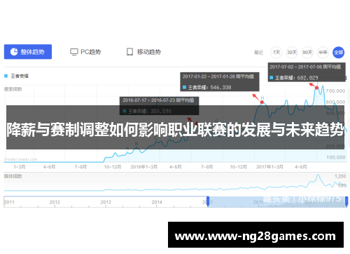 降薪与赛制调整如何影响职业联赛的发展与未来趋势