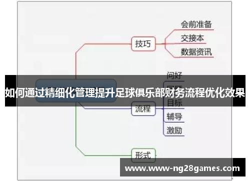 如何通过精细化管理提升足球俱乐部财务流程优化效果