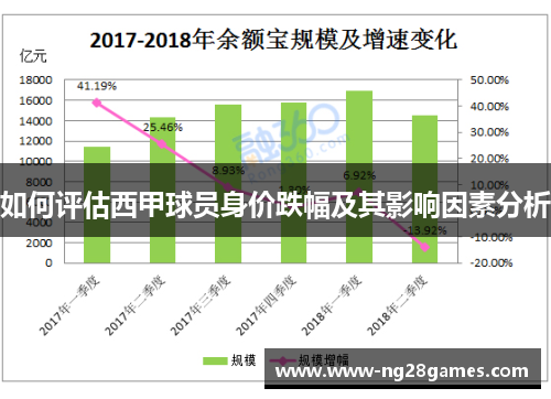 如何评估西甲球员身价跌幅及其影响因素分析