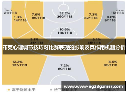布克心理调节技巧对比赛表现的影响及其作用机制分析