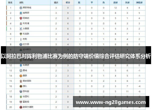 以阿拉巴对阵利物浦比赛为例的防守端价值综合评估研究体系分析