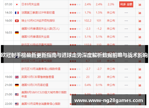 欧冠射手榜最新更新指南与进球走势深度解析数据前瞻与战术影响 欧冠射手榜最新更新指南与进球走势深度解析数据前瞻与战术影响
