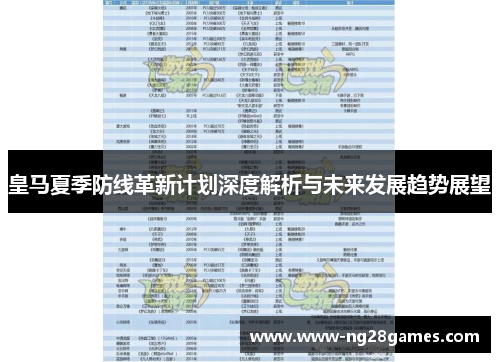 皇马夏季防线革新计划深度解析与未来发展趋势展望
