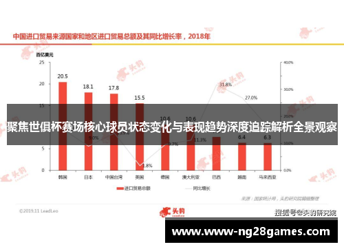 聚焦世俱杯赛场核心球员状态变化与表现趋势深度追踪解析全景观察
