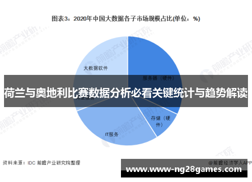 荷兰与奥地利比赛数据分析必看关键统计与趋势解读 荷兰与奥地利比赛数据分析必看关键统计与趋势解读