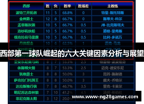 西部第一球队崛起的六大关键因素分析与展望