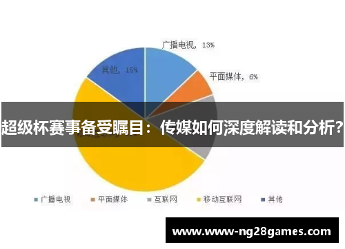 超级杯赛事备受瞩目：传媒如何深度解读和分析？